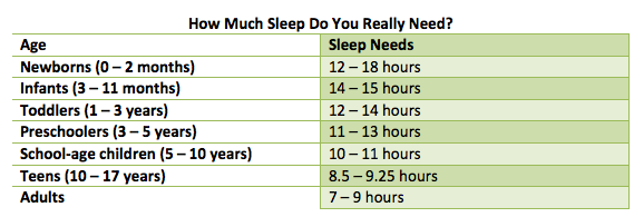 How Many Hours Should An Adult Sleep 14